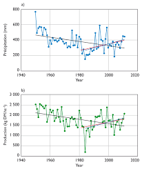 Also known as spanish guitars; Rural Societies In The Face Of Climatic And Environmental Changes In West Africa Chapter 6 Between Desertification And Regreening Of The Sahel Ird Editions