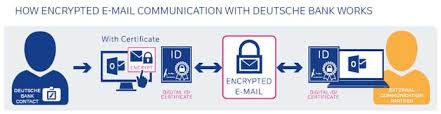 Secure Email Communication Deutsche Bank