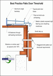 However, this model is also the most vulnerable security point in the house. Pin On Layout