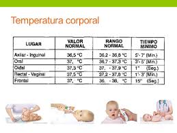 No subirá la temperatura, destruirás el termómetro y probablemente también el microondas. Fiebre Temperatura Corporal La Temperatura Corporal Normal Aumenta En El Dia Disminuye En La Noche Esta Dada Por Un Ppt Descargar