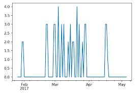 matplotlib tick labels overlap in pandas bar chart stack