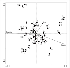 How do slope and aspect relate? Vegetation Patterns And Species Diversity Along Elevational And Disturbance Gradients In The Baihua Mountain Reserve Beijing China