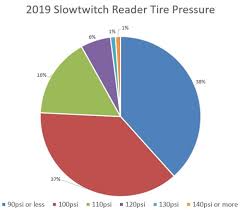 determining proper tire pressure slowtwitch com