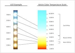 light bulb colours chart latestnews2018 info