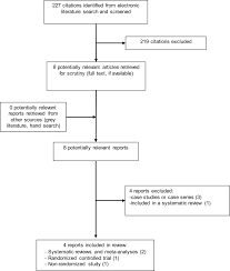 Off Label Use Of Intravenous Immunoglobulin For