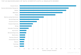 It is measured in percentages. Data Visualization And Your Business Stitch Resource