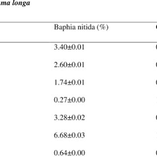 Image result for Baphia speciosa