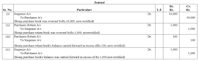 Carry forward/ overnight positions which can be held till expiry of the contract. Ts Grewal Accountancy Class 11 Solutions Chapter 13 Rectification Of Errors Ncert Solutions