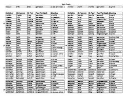 principal parts of german irregular verbs