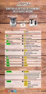 La conversión de gramos a tazas o viceversa depende del alimento. Adaptar Recetas Thermomix A Mycook Mi Cocina Saludable