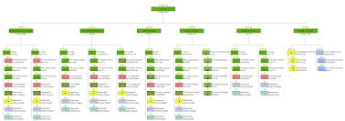 File Pakistan Army Structure Png Wikimedia Commons