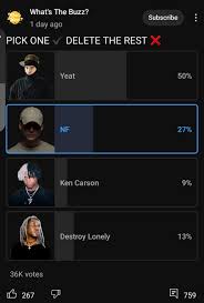 Can't believe more people would pick Yeat, whose lyrics are uninterruptible  and lack any depth, over NF : rnfrealmusic