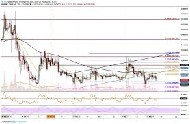 Use japanese candles, bollinger bands and fibonacci to generate different instrument comparisons. Ripple Coin Price History Make 50 In Bitcoin In A Day
