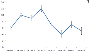 Create Line Charts With Confidence Bands User Friendly