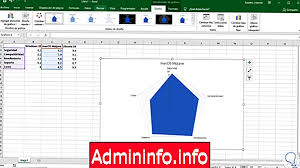 Kepelikan hanya wujud pada mereka yang tak pernah ambil tahu apa fungsi microsoft excel. Bagaimana Membuat Graf Jejari Di Excel 2019 Dan Excel 2016 Tutorial
