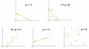 How Are Correlations Are Used In Psychology Research