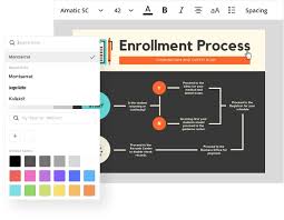 Free Online Flowchart Maker Design Custom Flowcharts In Canva