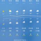 根据这段乍暖还寒时候的穿衣体验以及小伙伴们的反馈昨日天气真的是强需求大家对于温度本身并没有什么概念需要根据昨天的温度和穿衣情况判断应该是加衣服还是减衣服这是大家不用原生天气而下载天气应用的很重要原因