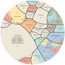 Proportional Pie Chart Of The World S Most Spoken Languages Educational Infographic World Languages Language