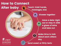 Sex after baby - what's normal?