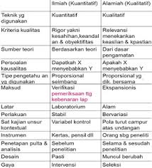 Modal sosial di komunitas santai yogyakarta. Perbedaan Penelitian Kualitatif Dan Kuantitatif Pada Bidang Penelitian Cara Membedakan Dan Perbedaan