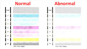 Canon printhead for mp990, mp996, mg6120, mg6220, mg6250, mg8120, mg8220. Canon Printhead Flush Procedure Inkjet411