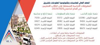 Maybe you would like to learn more about one of these? Ø§Ù„Ø±Ø¦ÙŠØ³ÙŠØ©