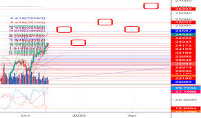 Jpn225 Charts And Quotes Tradingview