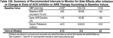 Nkf Kdoqi Guidelines