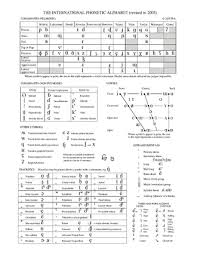 De ffxx letterplates vtm 2 jpg 537 767 with images phonetic. History Of The International Phonetic Alphabet Wikipedia Republished Wiki 2