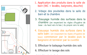 Officiant potentiellement dans de nombreuses structures, l'agent d'entretien, également appelé agent de propreté, contribue à maintenir la propreté ainsi que le fonctionnement des locaux et des installations dont il a la charge. Https Formation Consulting Com V1 Pdf Le Nettoyage Des Chambres En Ehpad Pdf