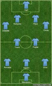 Chân sút người brazil mới có 2 bàn, 1 kiến tạo sau 450 phút. Ä'á»™i Hinh Sieu TÆ°á»Ÿng Cá»§a Man City Mua 2015 16 Káº¿t Quáº£ Bong Ä'a Nhanh
