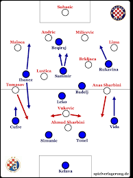More recently also how these things can translate into physical objects. Hajduk Split Dinamo Zagreb 1 1