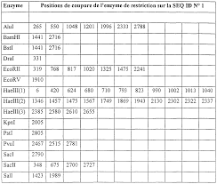 Image result for Bleu Moyen 1989 ARO