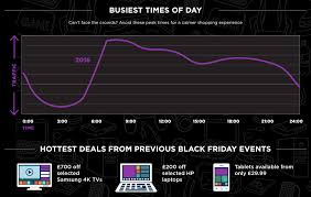 Black Friday The Ultimate Ecommerce Guide Salecycle