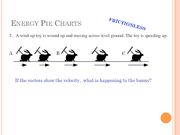 Cannon Pie Charts Explained