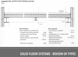 Composite Slab Profiled Metal Sheeting Concrete Metal Sheeting External Cladding Corrugated Metal