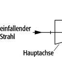 Glan-Thompson-Prisma - Lexikon der Physik
