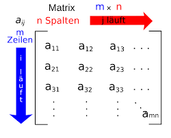 12.08.2011 · aus einer tabelle soll nach der eingabe einer spalte und einer zeile der wert ausgegeben werden, der in der zelle steht, die im schnittpunkt der zeile und der spalte liegt. Matrix Mathematik Wikipedia