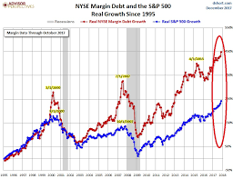 The State Of The Union Markets