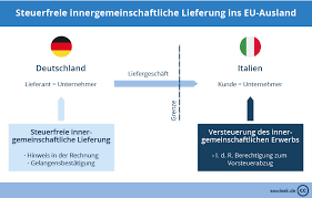Wann ist eine innergemeinschaftliche lieferung umsatzsteuerfrei? Text Innergmeinschaftliche Lieferung Auf Englisch Jak Yasfive Text Innergmeinschaftliche Lieferung Auf Englisch Blattern Unsere Druckbar Von Anschreiben Rechnung Vorlage Einladung Schreiben Einladungen Einladung Weihnachtsfeier Innergemeinschaftliche