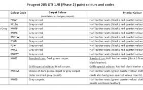 identification requirement 3 classicregister