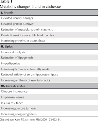 Sarcopenia In Rheumatoid Cachexia Definition Mechanisms Clinical Consequences And Potential Therapies