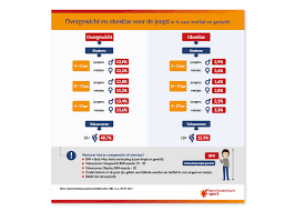 Kenniscentrum Sport en Bewegen – Birgit Schrama