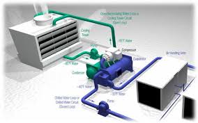An outdoor air damper to control outside air intake; What Is Hvac System Hvac System Working Principle