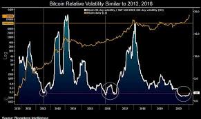 Bitcoin is a cryptocurrency, a digital asset designed to work as a medium of exchange that uses cryptography to control its creation and management, rather than relying on central authorities. Bitcoin Consolidation Brings New Opportunities Cryptocurrency Btc Usd Seeking Alpha