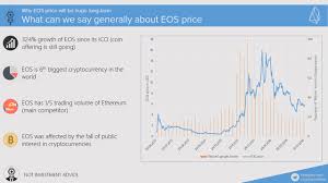 Why Eos Price Will Be Huge Long Term Steemit