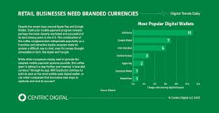 Starbucks mobile app strategy has been paying off enormously, there is no denying it. The Starbucks App Is Doing Five Times The Business Of Apple Pay What S Your Company S Mobile Payment Strategy Centric Digital