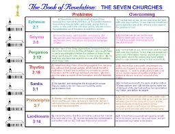 The Seven Churches Of Revelation Google Search