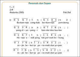 Not Angka Lagu Anak Peramah Dan Sopan